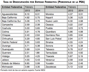TASA DE DESOCUPACIÓN