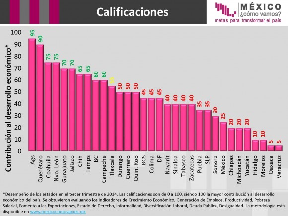 2015_02_10_GraficaRankingEstados-580x435 (1)
