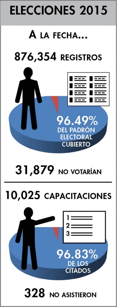 VOTOS