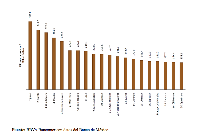 Captura de pantalla 2016-08-16 a las 4.53.48 a.m.