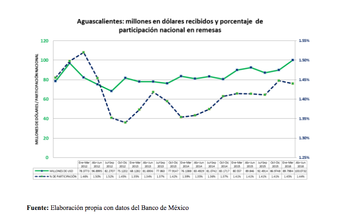 Captura de pantalla 2016-08-16 a las 4.53.58 a.m.