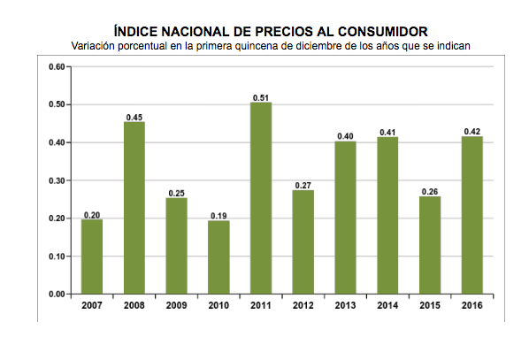 captura-de-pantalla-2016-12-23-a-las-09-02-28