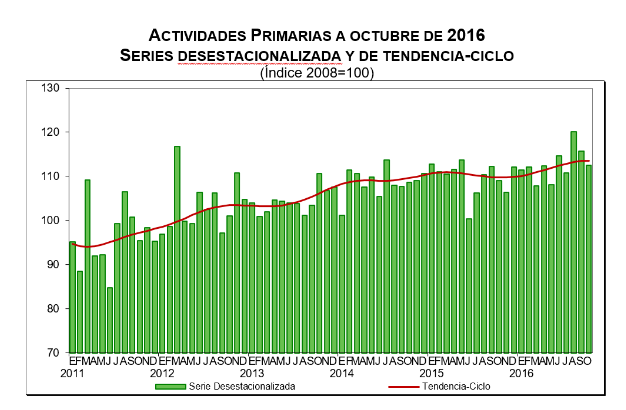 captura-de-pantalla-2016-12-23-a-las-09-11-43