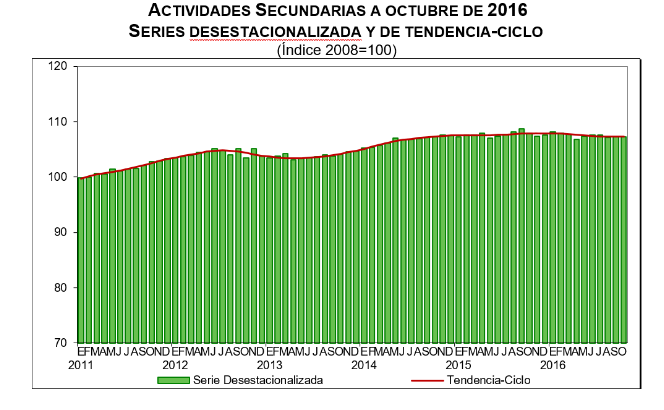 captura-de-pantalla-2016-12-23-a-las-09-11-49