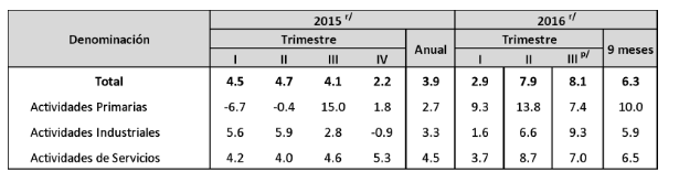 Captura de pantalla 2017-01-28 a las 03.05.26