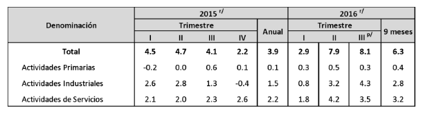 Captura de pantalla 2017-01-28 a las 03.05.52