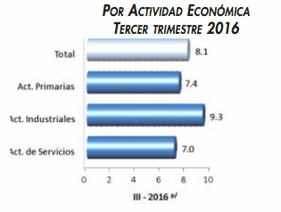 Captura de pantalla 2017-01-28 a las 03.12.24