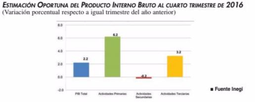 Captura de pantalla 2017-02-01 a las 08.59.00