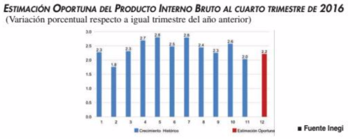 Captura de pantalla 2017-02-01 a las 08.59.10