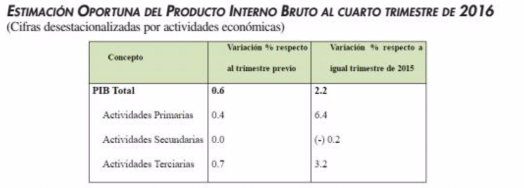 Captura de pantalla 2017-02-01 a las 08.59.18