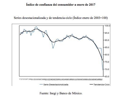 Captura de pantalla 2017-02-04 a las 15.20.54