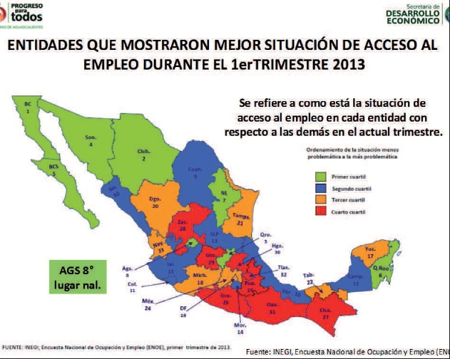 Aguascalientes ostenta tercer lugar en desempeño y octavo lugar nacional entre las entidades con mejor situación del empleo