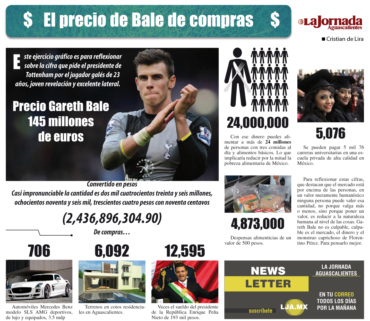{El Táctico} El precio de Gareth Bale