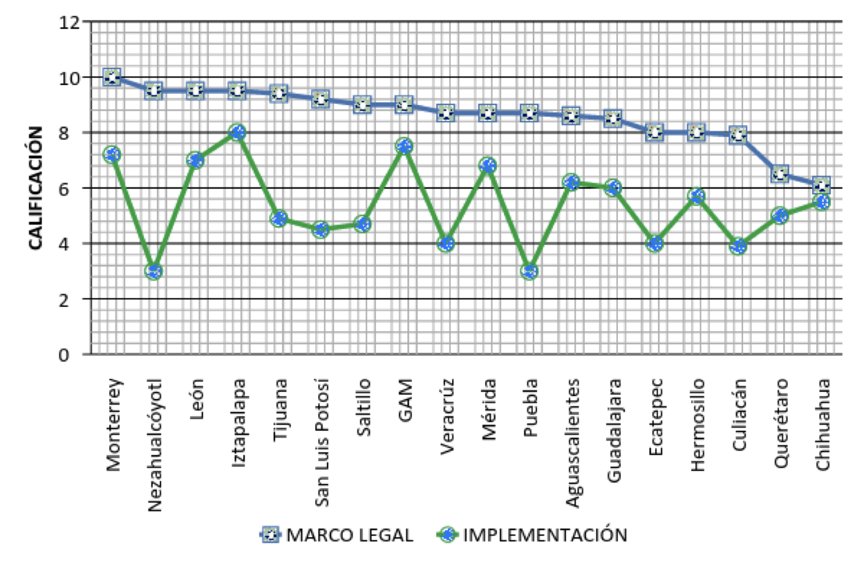 Los Municipios y la Transparencia / El Apunte