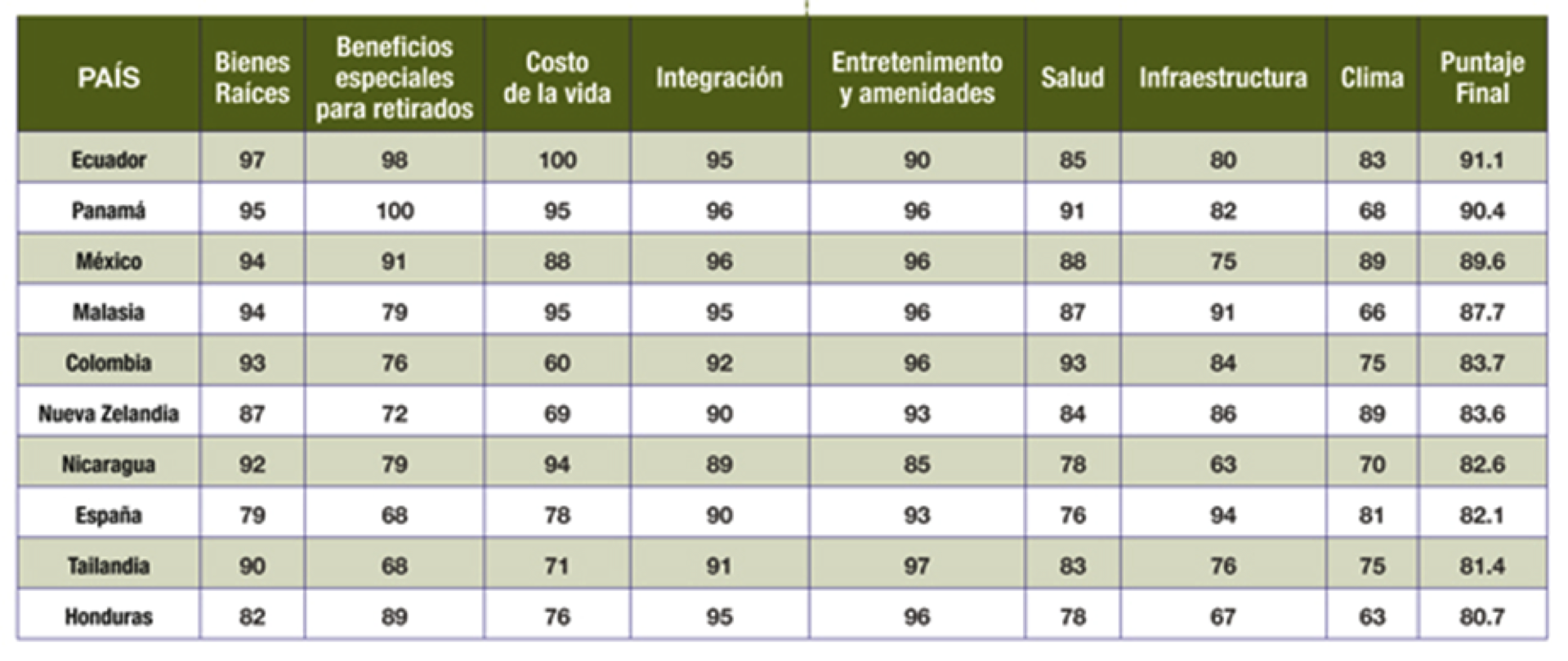 ¿Aguascalientes: una Ciudad para El Retiro? / El apunte