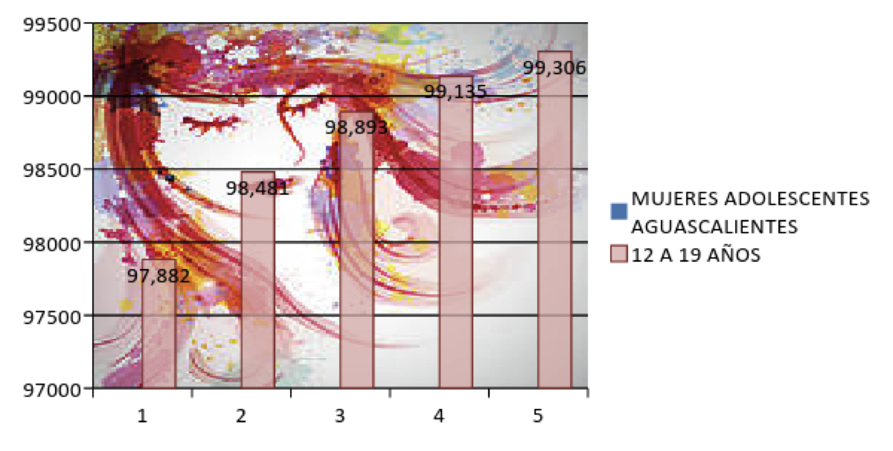 Maternidad adolescente / El apunte