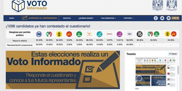 Insuficiente incorporación de candidatos a iniciativa Voto Informado