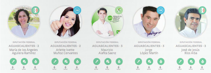Sólo son cinco los candidatos transparentes en Aguascalientes
