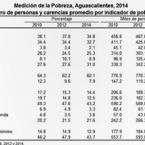 pobreza2014