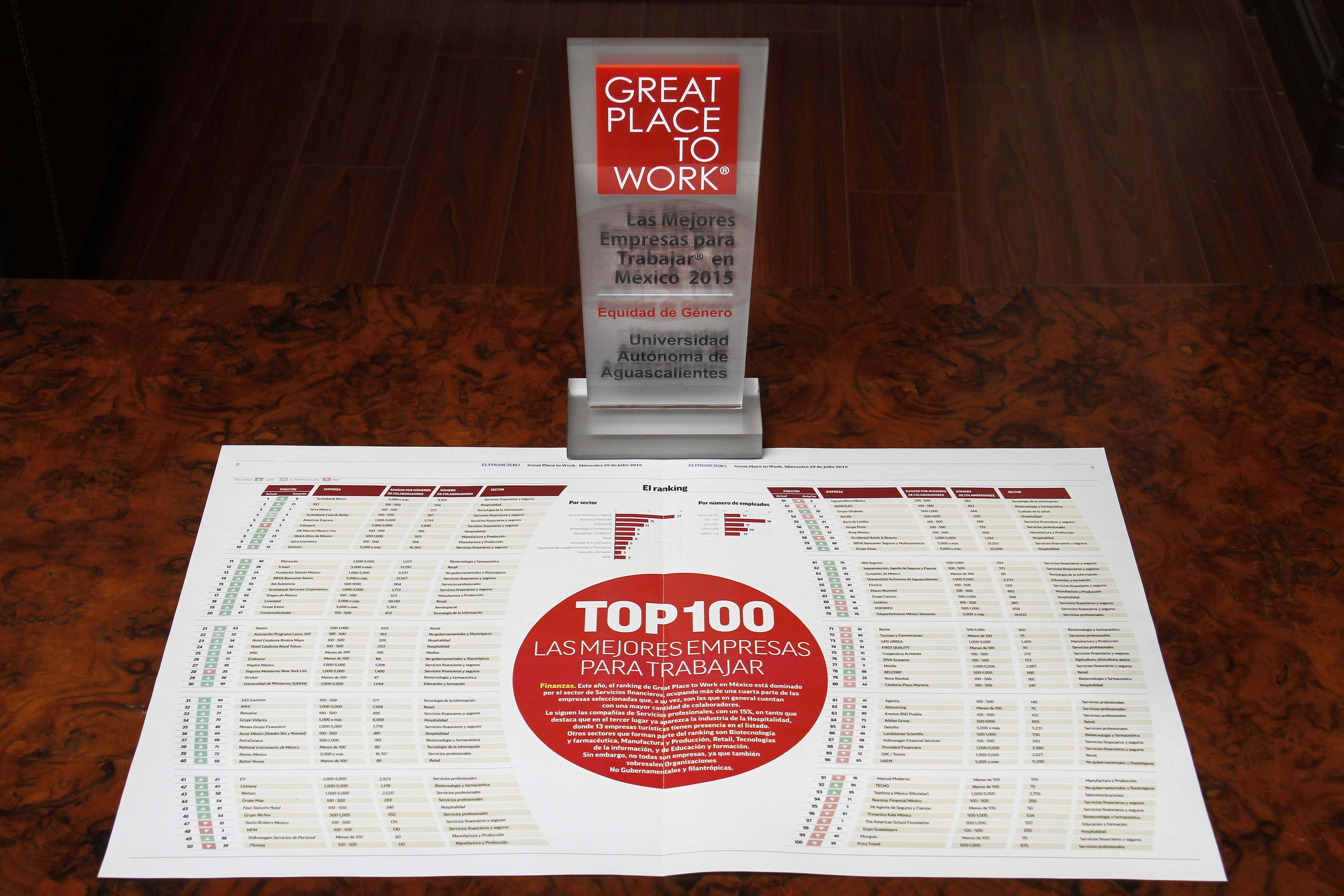 Autónoma, dentro de las 100 mejores empresas para trabajar en México
