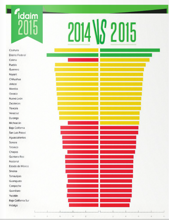 Aguascalientes está reprobado en transparencia