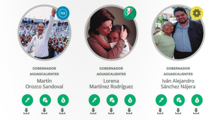 Sólo 27 candidatos de 209 han hecho pública su 3de3