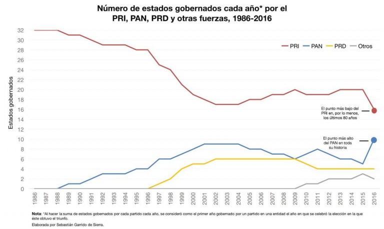 /AUTONOMÍA 143: El explicador del voto en Aguascalientes