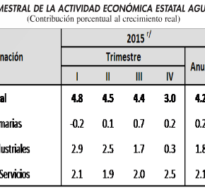 Captura de pantalla 2016-08-08 a las 7.19.09 a.m.