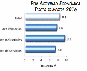 Captura de pantalla 2017-01-28 a las 03.12.24