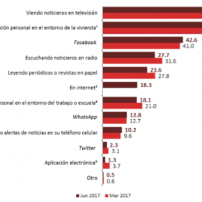 Captura de pantalla 2017-07-18 a la(s) 00.15.45