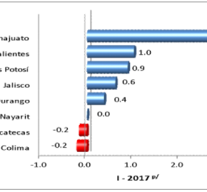 Captura de pantalla 2017-07-28 a la(s) 00.28.25