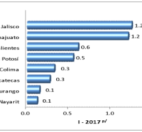 Captura de pantalla 2017-07-28 a la(s) 00.28.48
