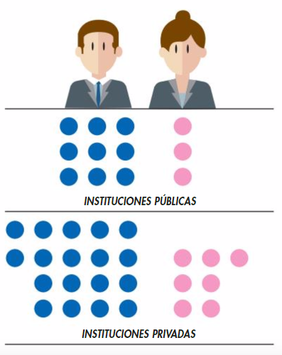 Difícil para las mujeres alcanzar puestos directivos en universidades