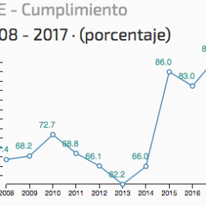 Captura de pantalla 2017-10-15 a la(s) 23.17.35