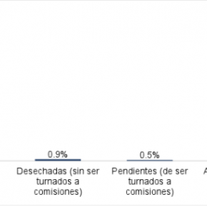Captura de pantalla 2017-12-13 a la(s) 22.42.30