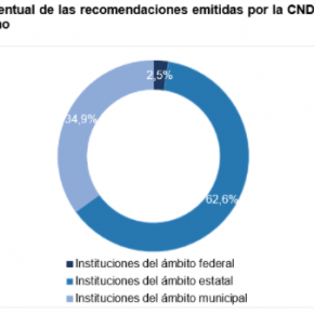 Captura de pantalla 2017-12-13 a la(s) 23.14.10