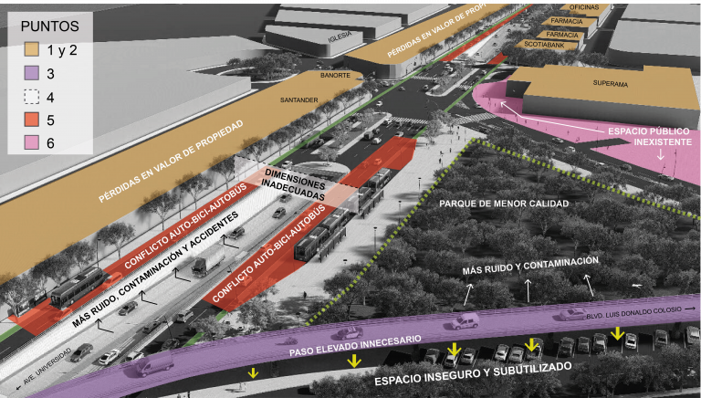 Paso a desnivel del Campestre: dudas e inconsistencias / Agenda Urbana