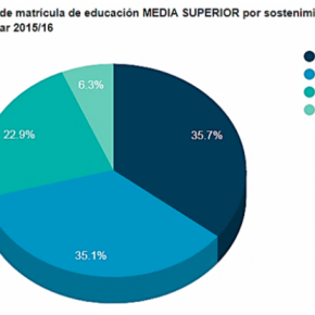 Captura de pantalla 2018-02-05 a la(s) 22.25.09