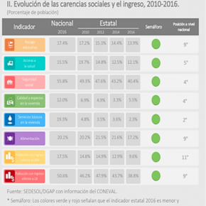 Captura de pantalla 2018-02-19 a la(s) 22.43.55