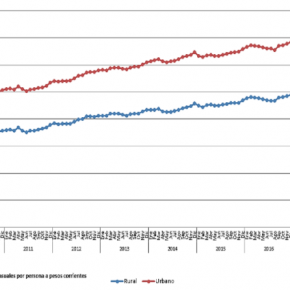 Captura de pantalla 2018-02-19 a la(s) 22.44.20