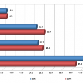 Captura de pantalla 2018-02-20 a la(s) 23.41.00
