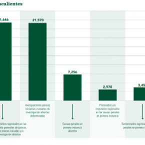 Captura de pantalla 2018-03-13 a la(s) 23.50.23