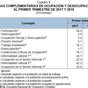 Captura de pantalla 2018-05-16 a la(s) 23.18.30