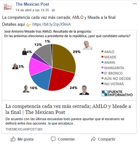 verificado 2018 | Desconocida encuestadora coloca a Meade en segunda posición, muy de cerca de López Obrador