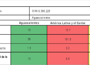 Apunte – Doing Business 05