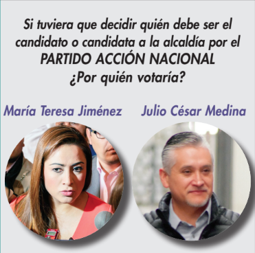 Tercer estudio de preferencias electorales en Aguascalientes: EL CASO PAN Y LA ALCALDÍA CAPITAL