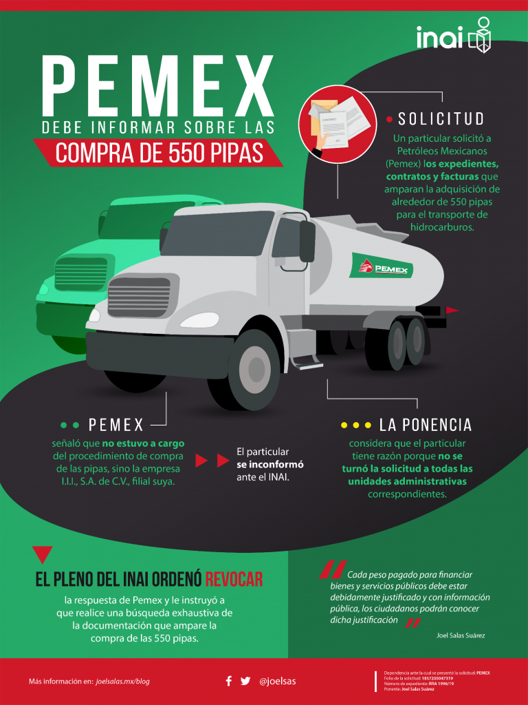 Ordena INAI a Pemex abrir contratos y facturas de la compra de 550 pipas