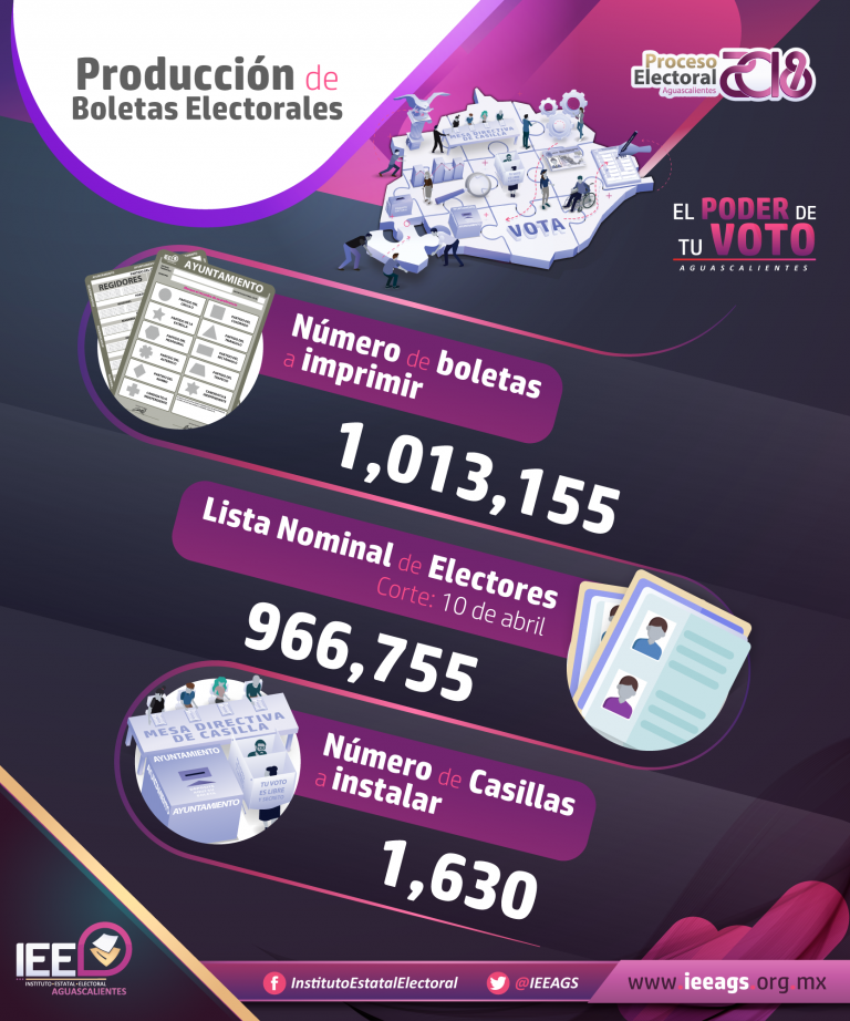 Inician trabajos de impresión de boletas y documentación electoral en Aguascalientes