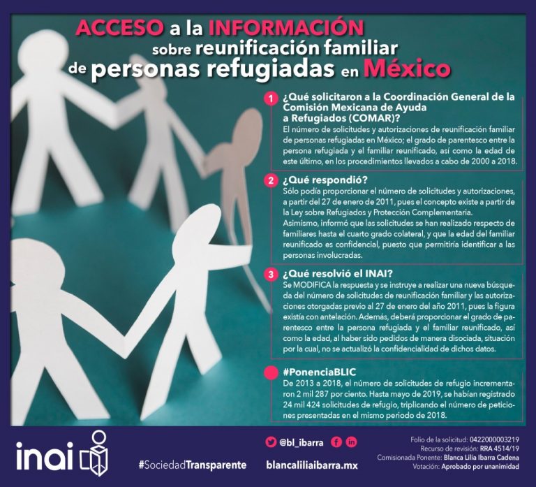 Comar deberá informar sobre autorizaciones de reunificación familiar otorgadas a refugiados en México