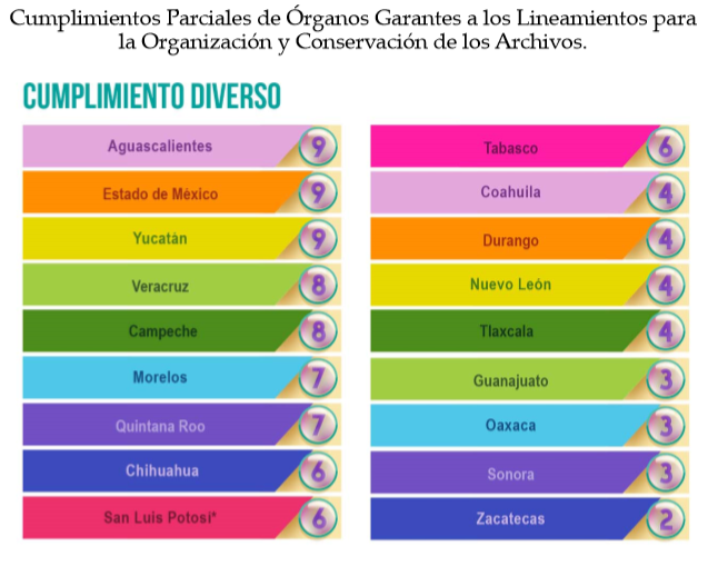 Instituto de Transparencia de Aguascalientes está entre los mejores evaluados en materia de Archivos 